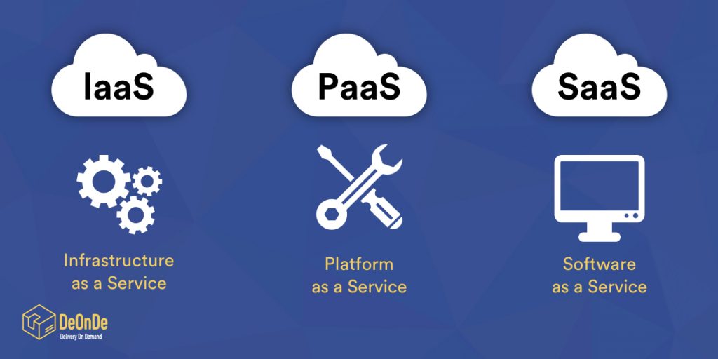 OnPremise vs IaaS vs PaaS vs SaaS Solutions Choose The Right One