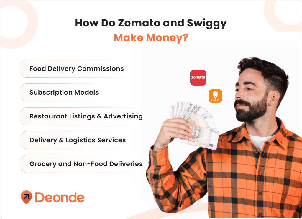 How Do Zomato and Swiggy Make Money?