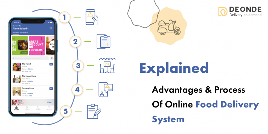 Explained Advantages and Process of Online Food Delivery System