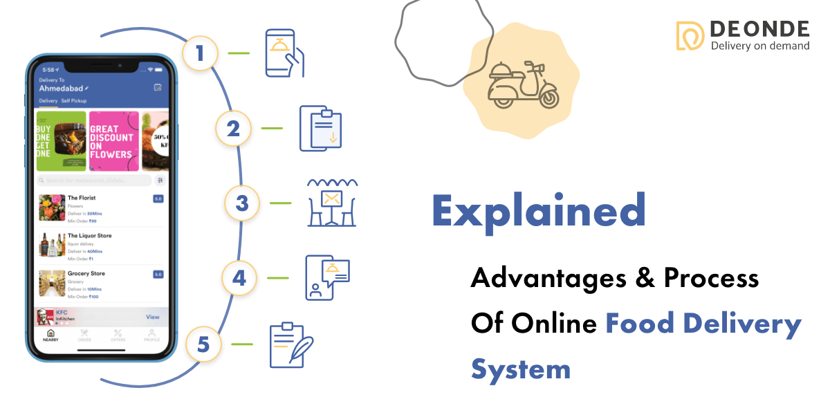 Explained: Advantages and Process of Online Food Delivery System | DeOnDe