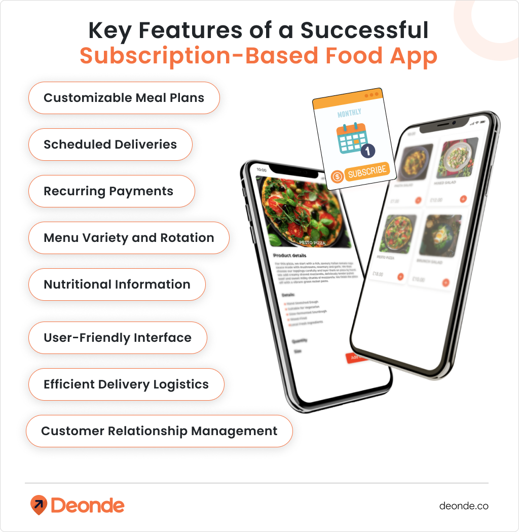 Key Features of a Successful Subscription-Based Food App