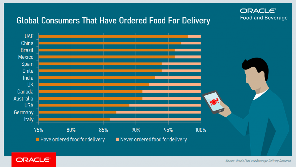 How a subscriptionbased food delivery business is the latest trend?