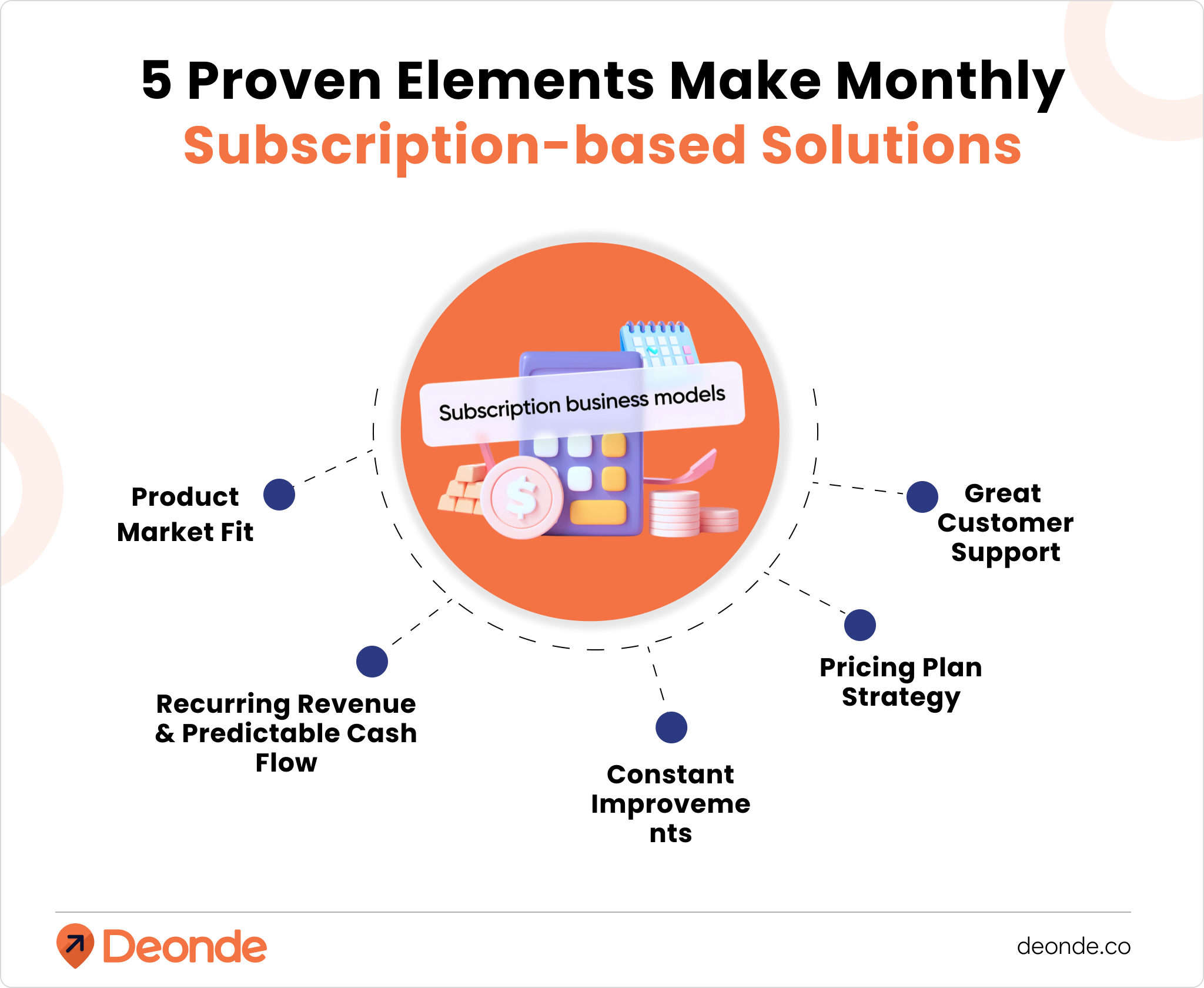 5 Proven Elements That Make Monthly Subscription-based Solutions Successful