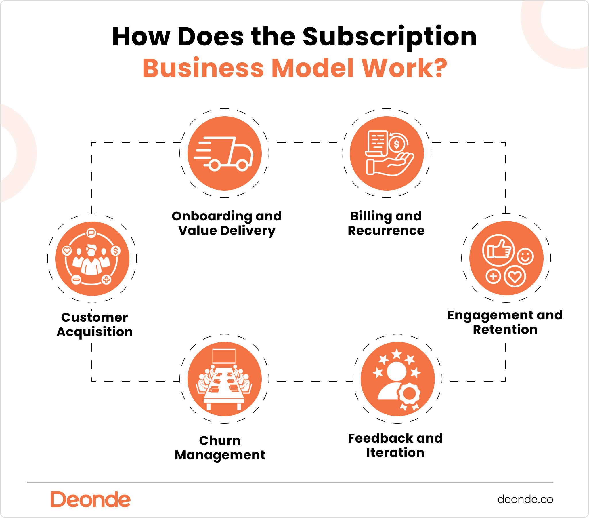 How Does the Subscription Business Model Work