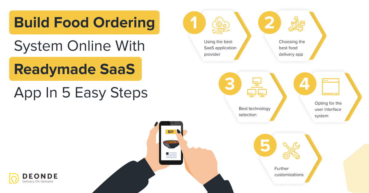 Top 5 Readymade Online Food Ordering System using SaaS Solutions