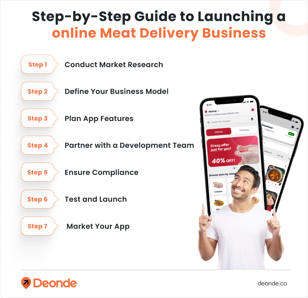 Step-by-Step Guide to Launching a online Meat Delivery Business