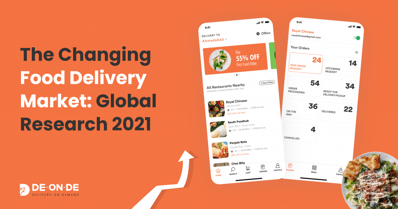 The Changing Food Delivery Market Global Research 2021