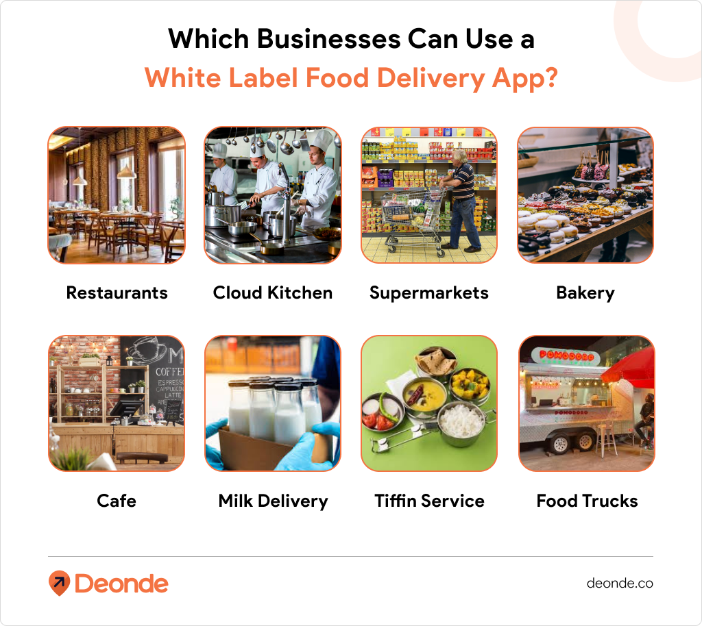 Why is White Label Food Delivery App Ideal for your Business in 2026? 3 Which Businesses Can Use a White Label Food Delivery App_