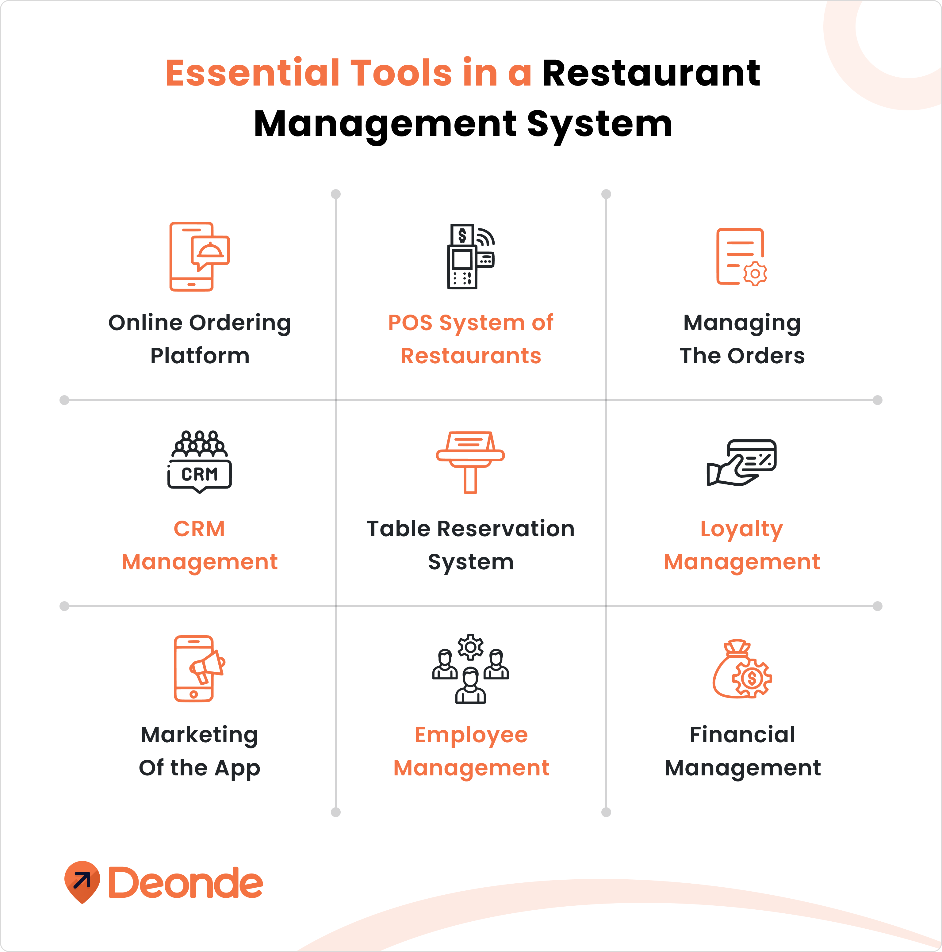 Restaurant Management System - Step By Step Guide 4 Tools Restaurant Management System