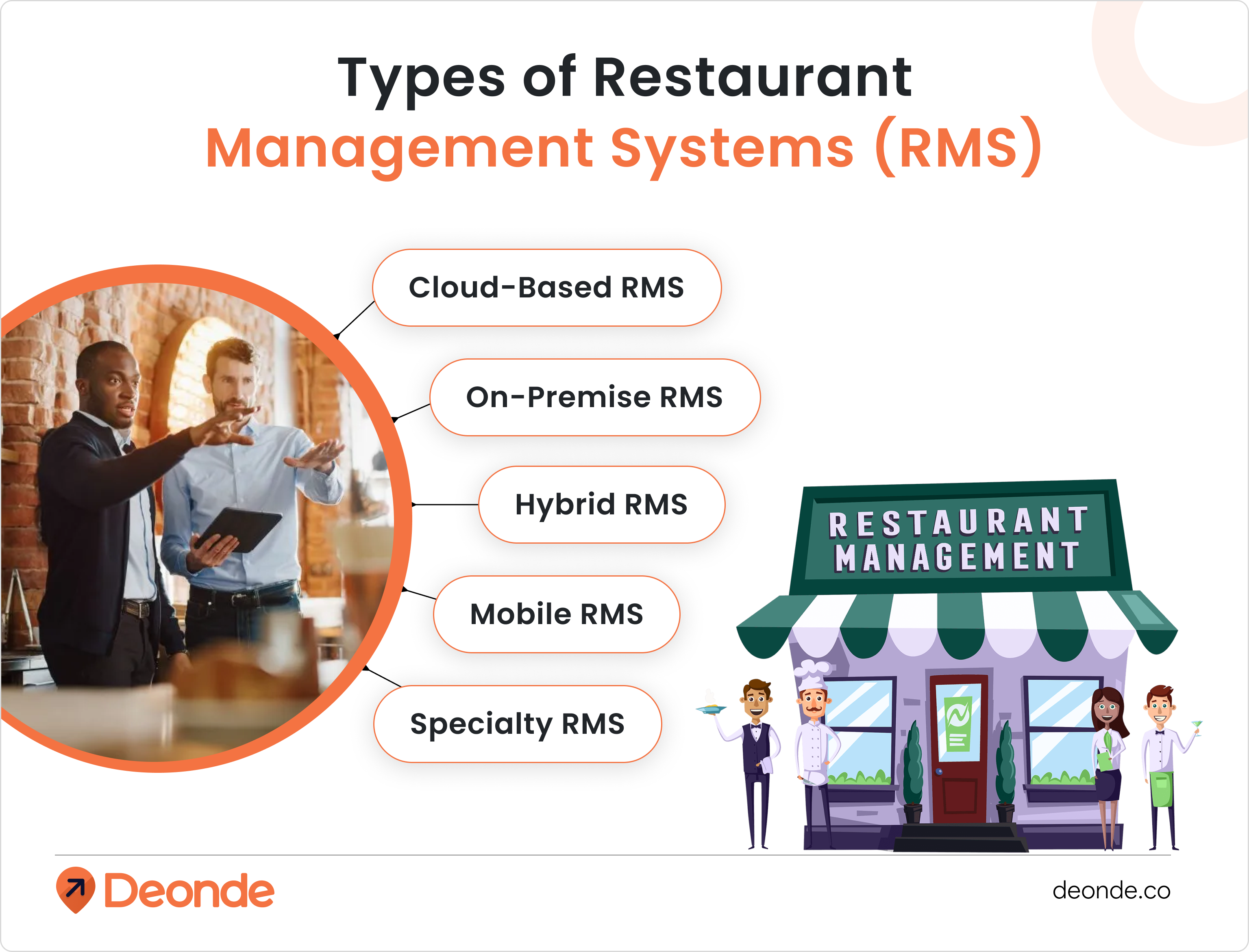 Types of Restaurant Management Systems (RMS)