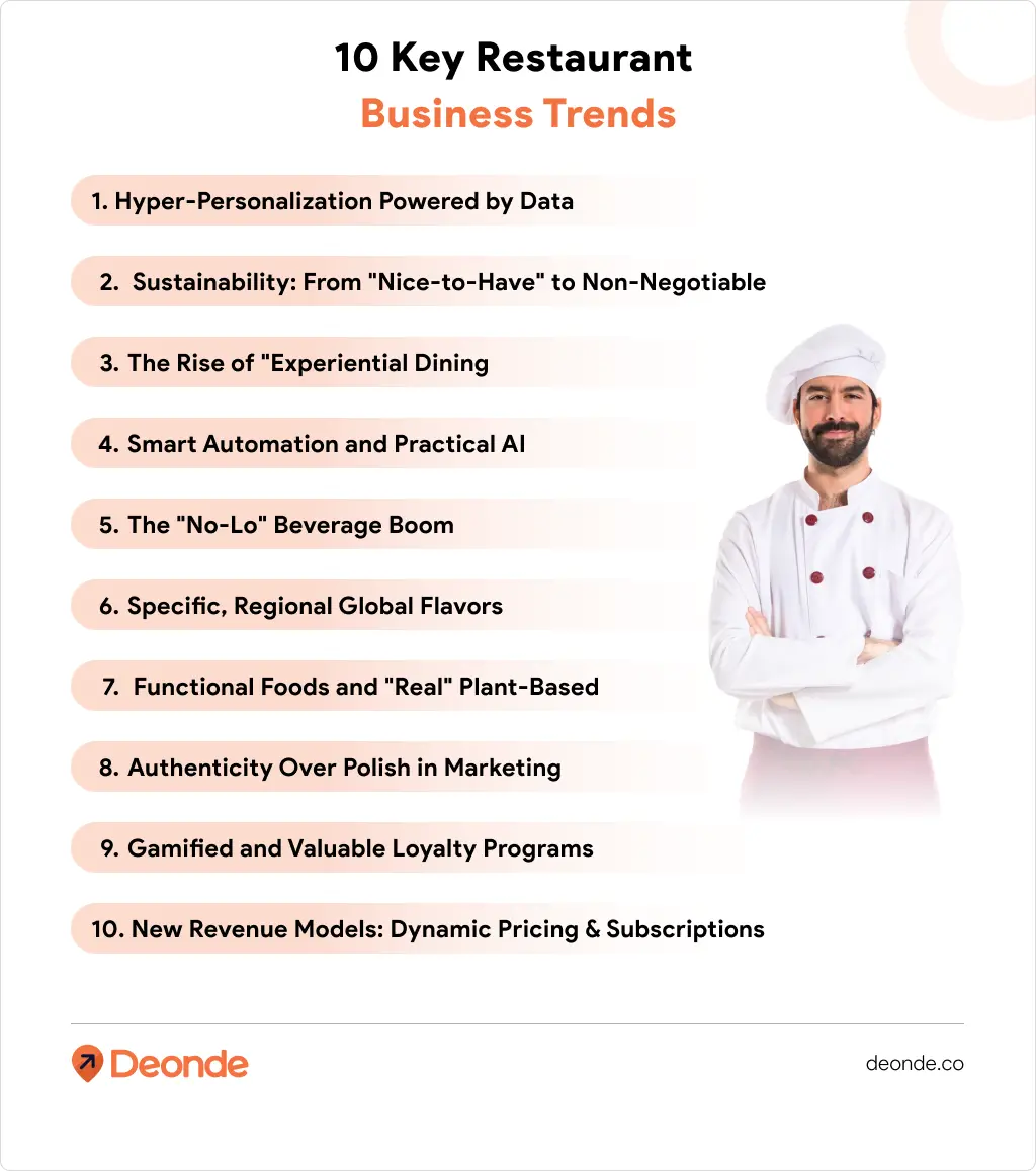 10 Key Restaurant Business Trends