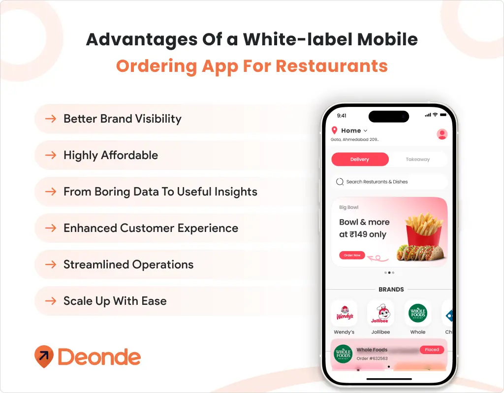 How White Label Food Ordering App for Restaurants: Can Boost Your Brand Loyalty? 2 Advantages Of a White label Mobile Ordering App For Restaurants