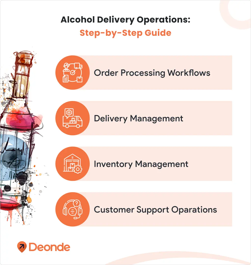 Alcohol-Delivery-Operations_-Step-by-Step-Guide