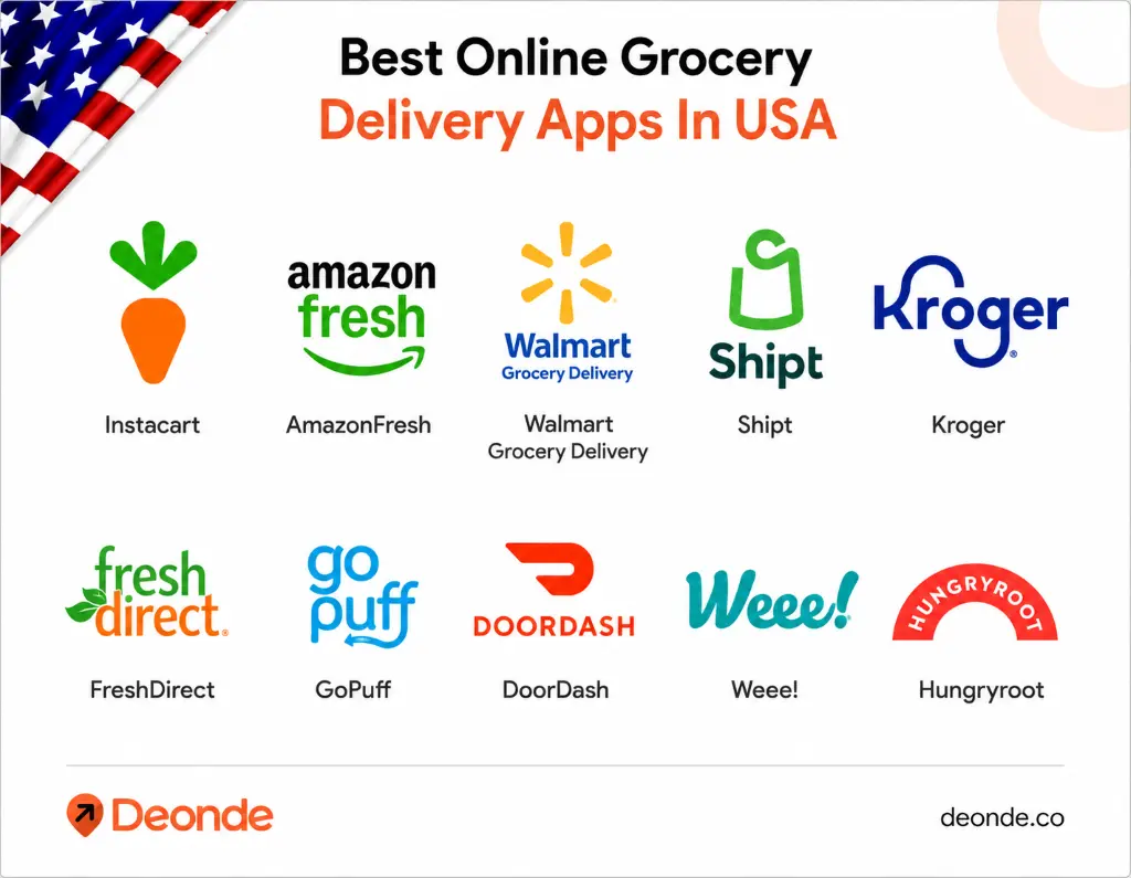 Best Online grocery delivery apps in the USA.