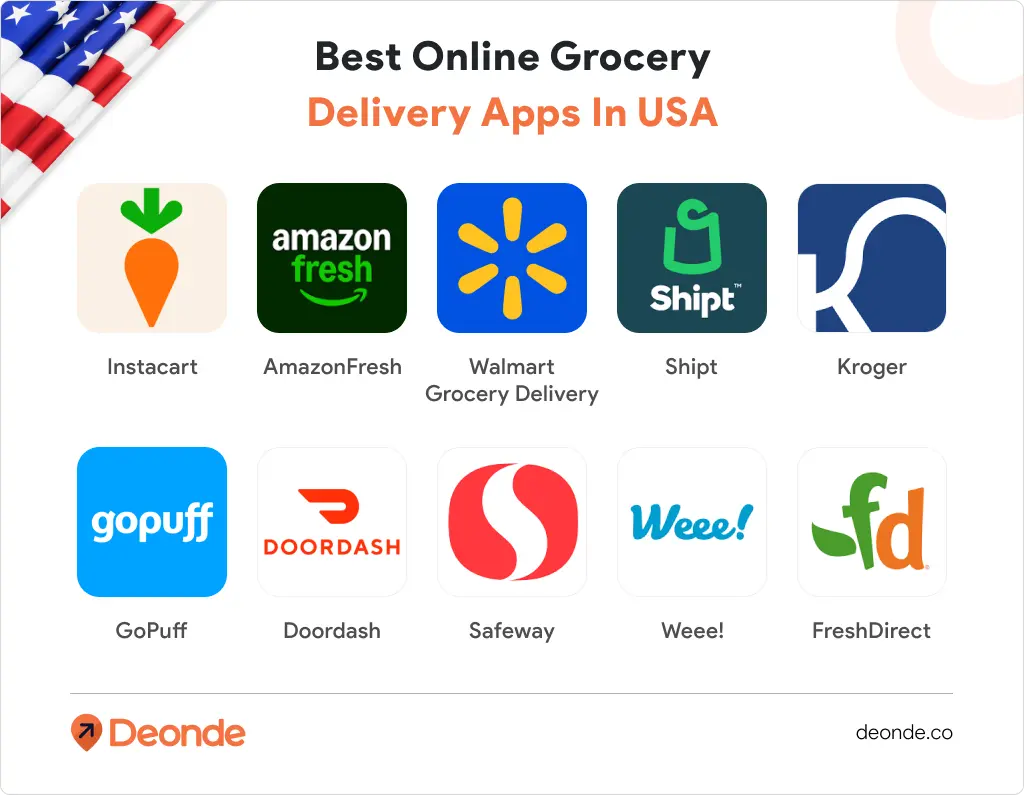 Best Online grocery delivery apps in the USA.