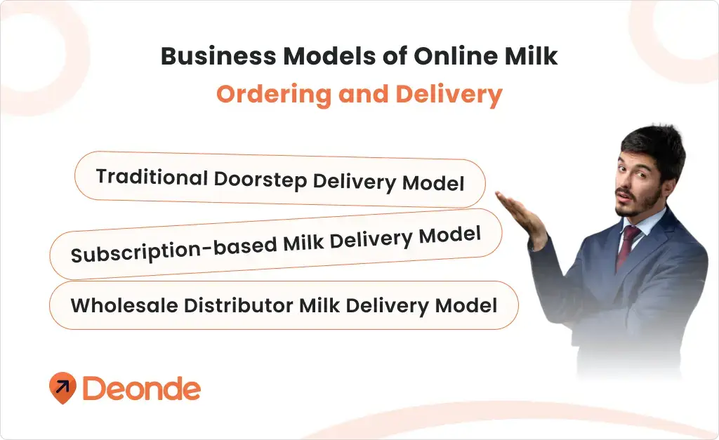 How Does a Milk Delivery App Work? 3 Business Models of Online Milk Ordering and Delivery