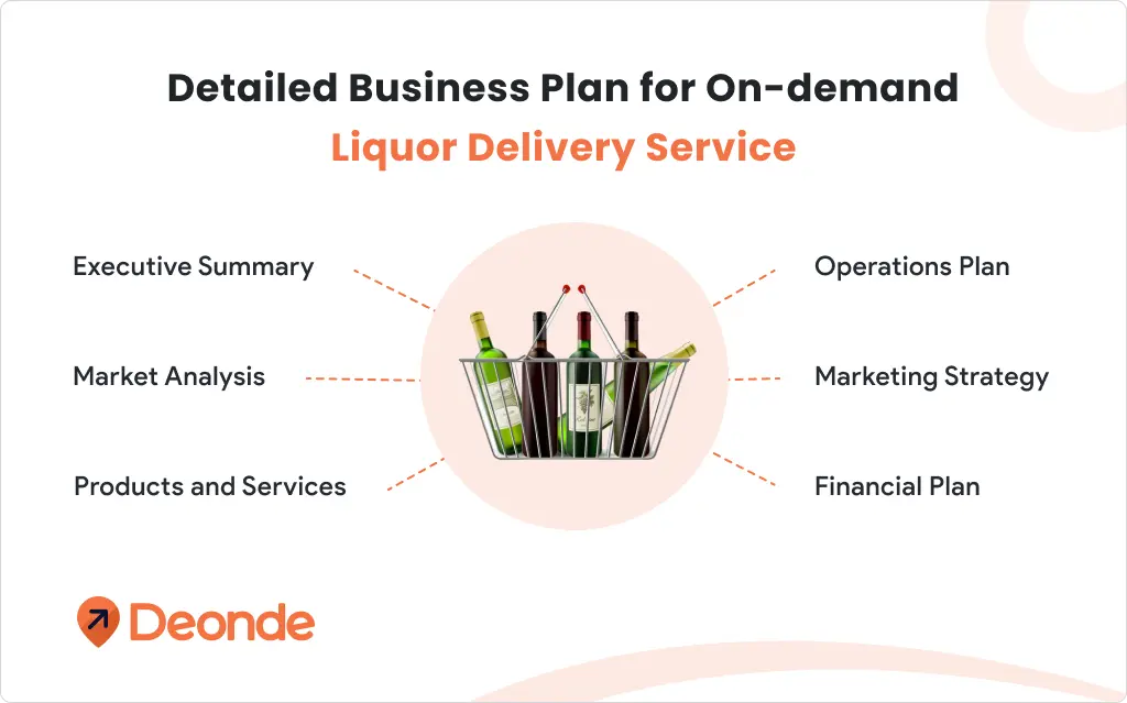 Detailed Business Plan for On-demand Liquor Delivery Service
