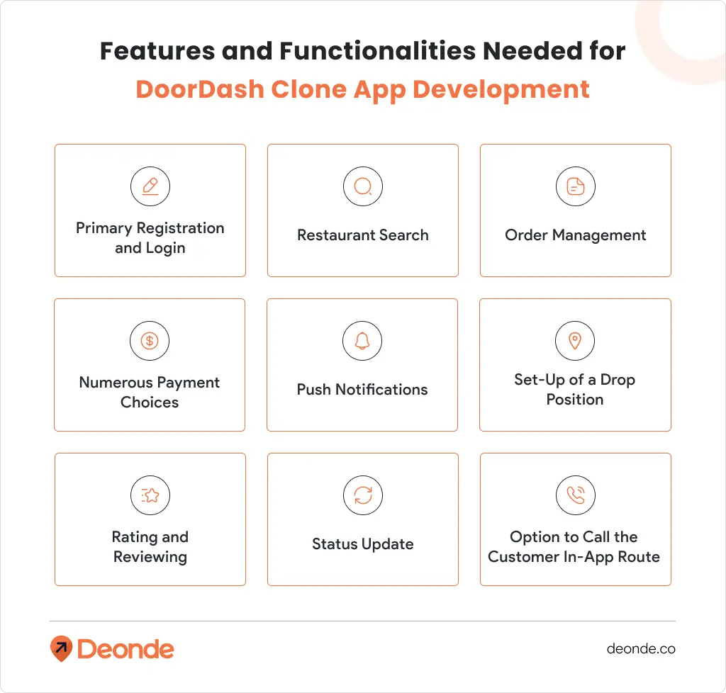Features-and-Functionalities-Needed-for-DoorDash-Clone-App-Development