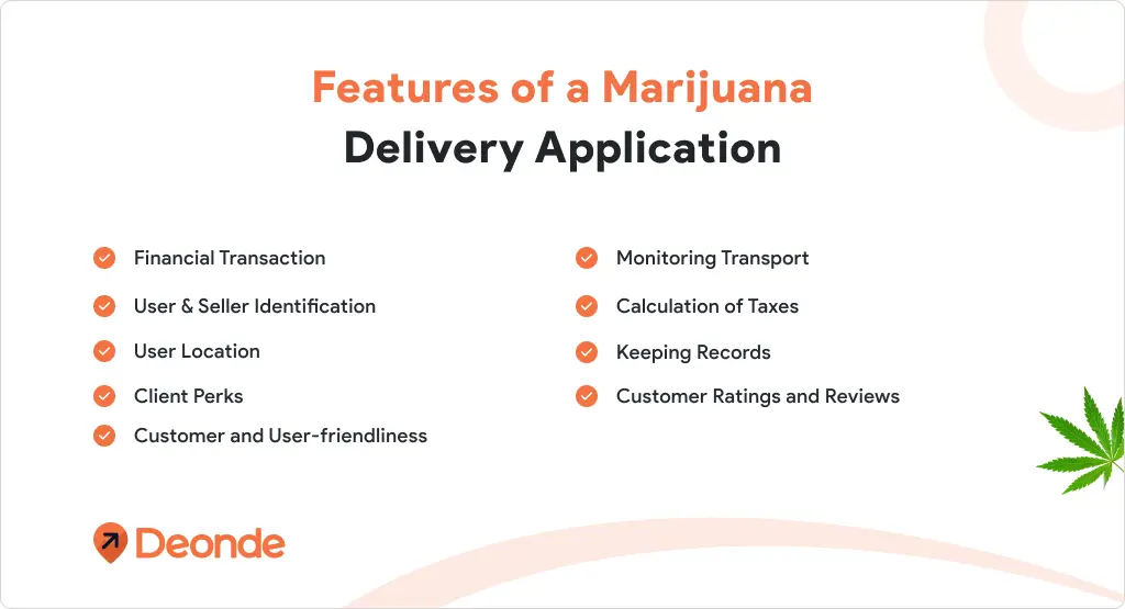 Features-of-a-Marijuana-Delivery-Application
