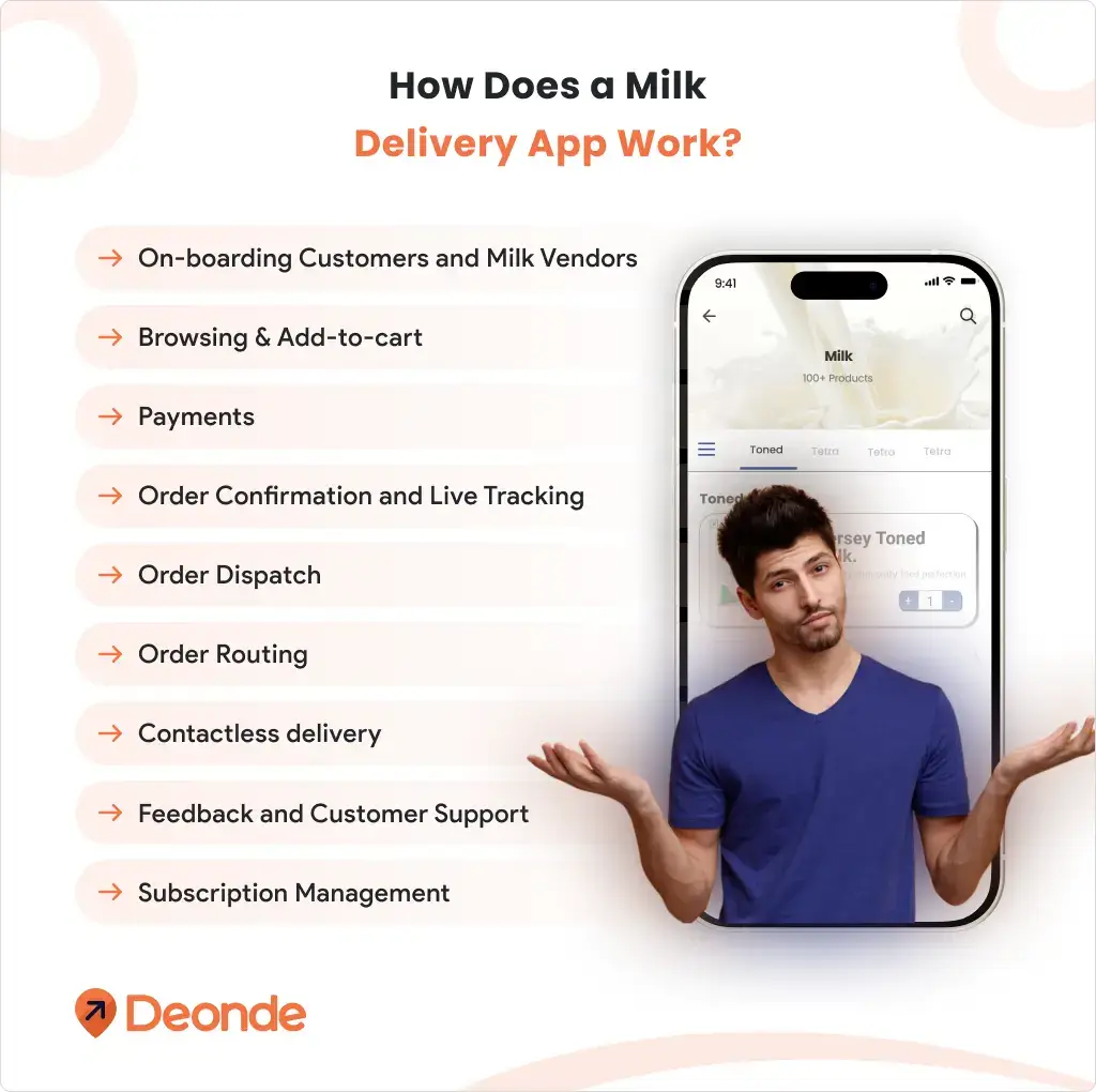 How Does a Milk Delivery App Work? 2 How Does a Milk Delivery App Work