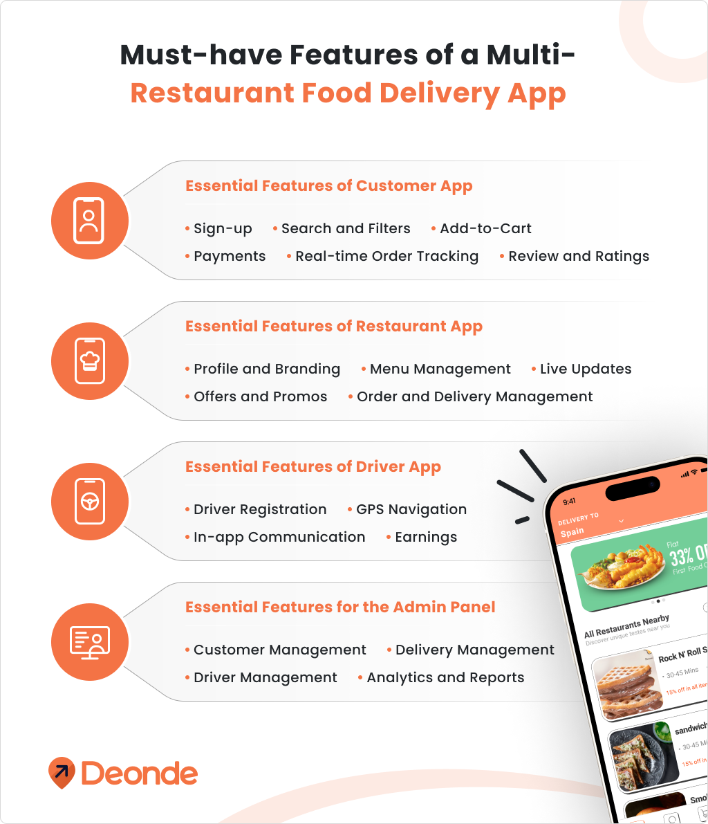 Must-have-Features-of-a-Multi-vendor-Food-Delivery-App-