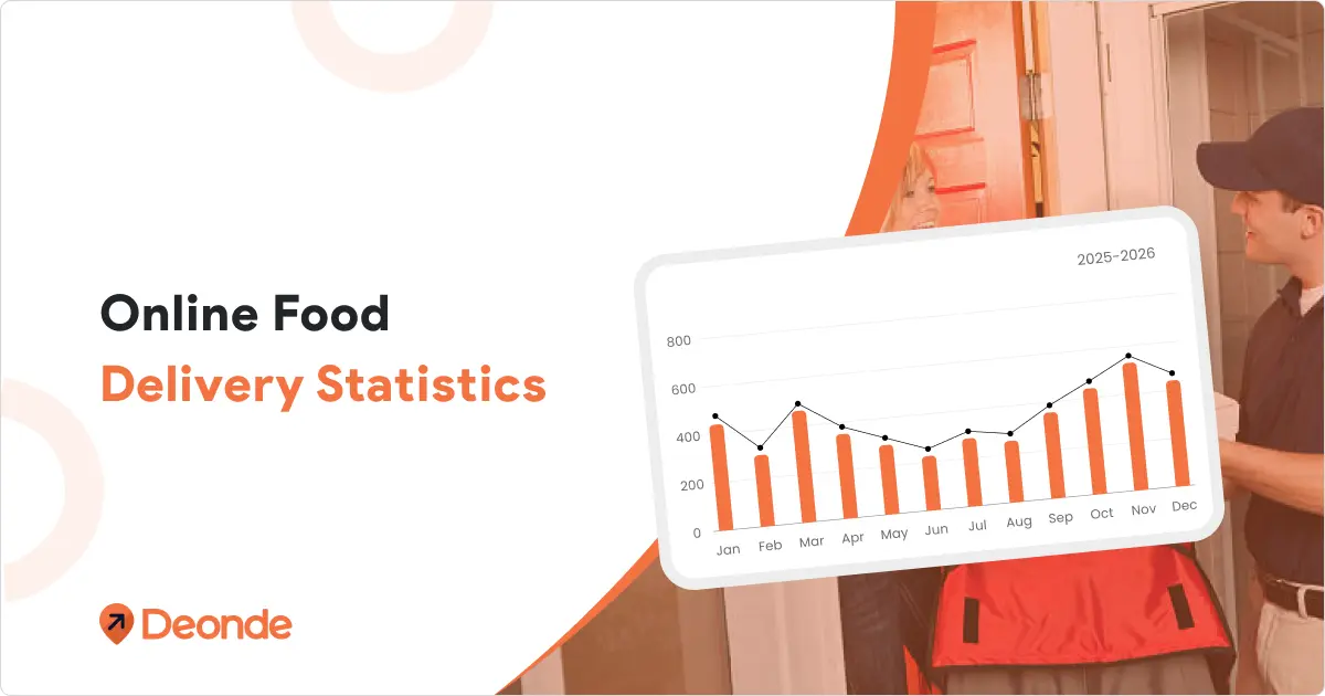 Online Food Delivery Statistics