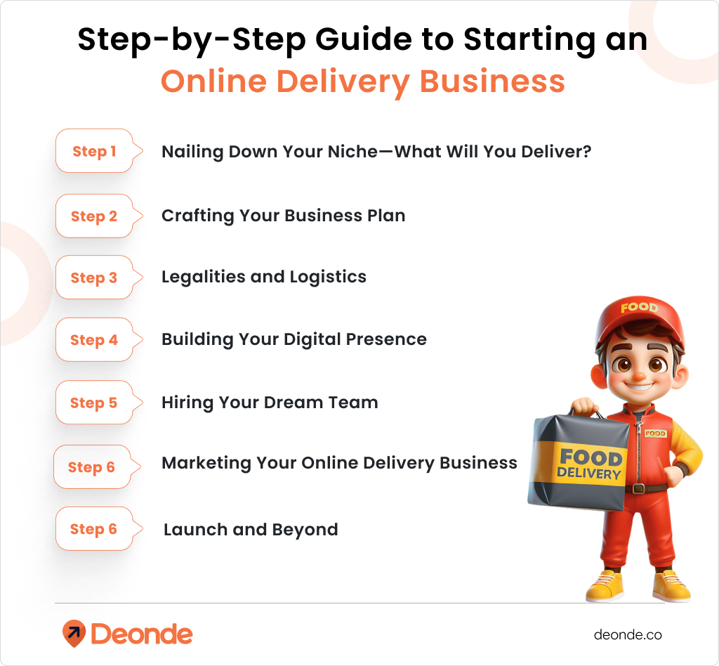 Step-by-Step Guide to Starting an Online Delivery Business
