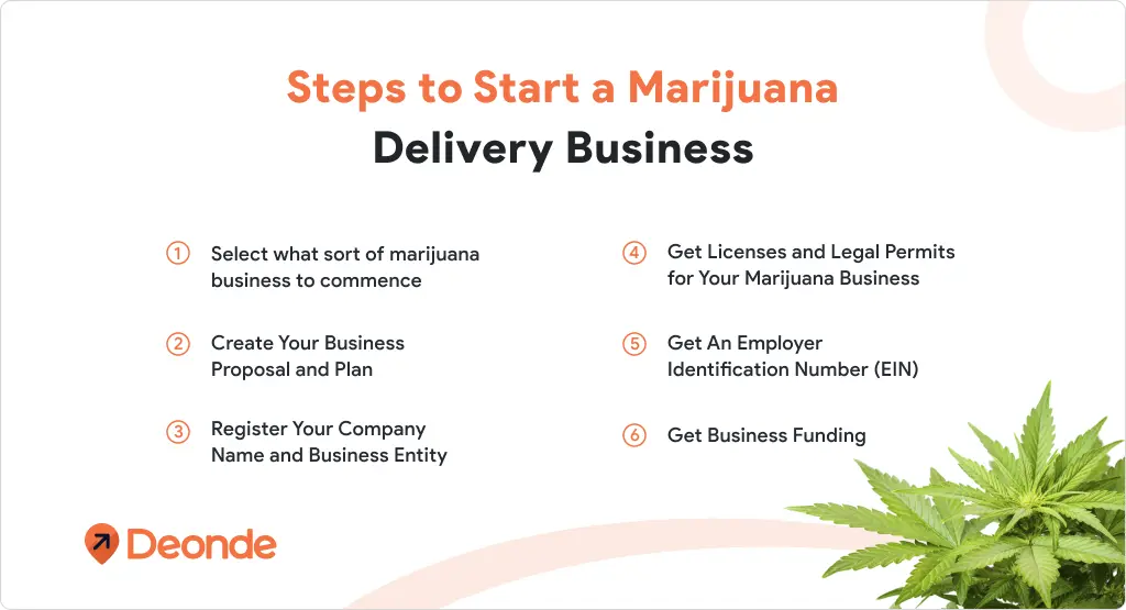 Steps-to-Start-a-Marijuana-Delivery-Business