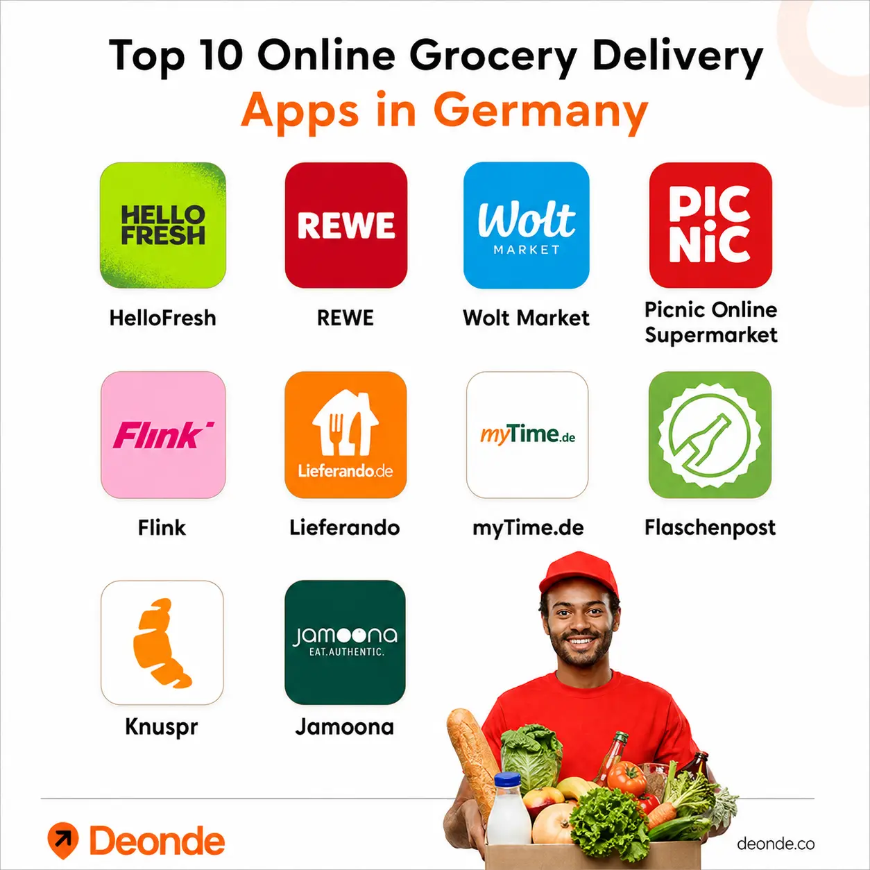 Top 10 Online Grocery Delivery Apps in Germany 2026 2 Top 10 Online Grocery Delivery Apps in Germany