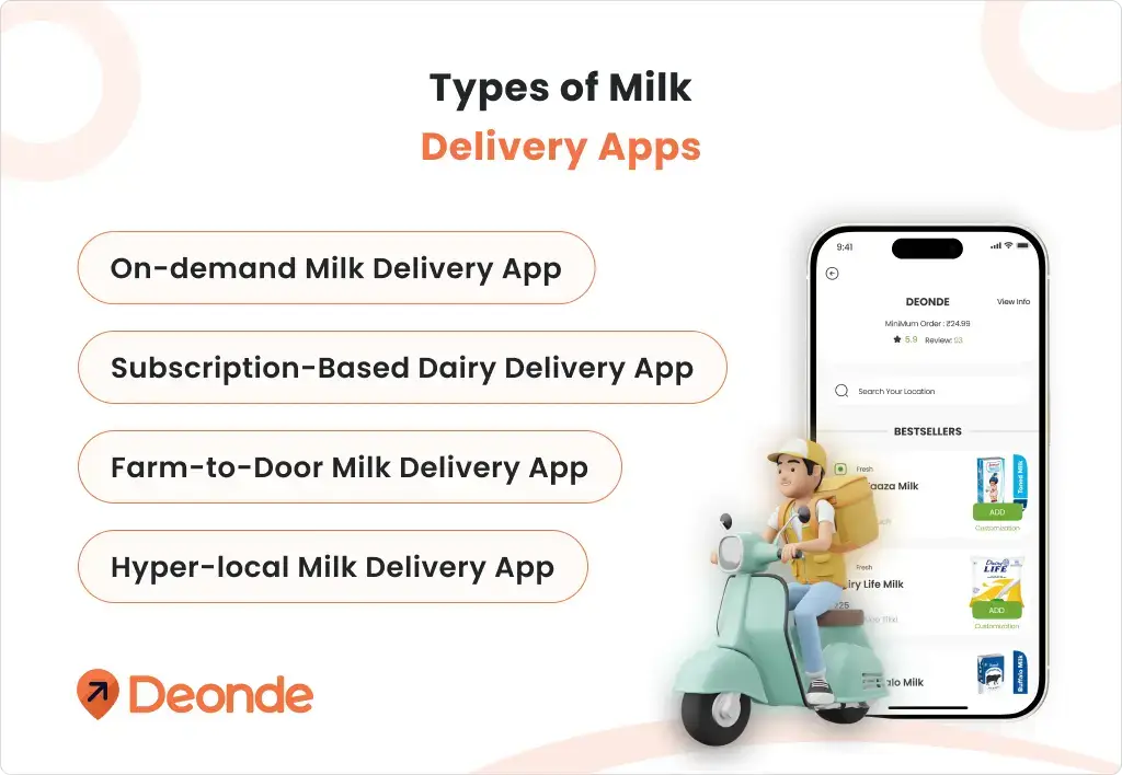 Types of Milk Delivery Apps