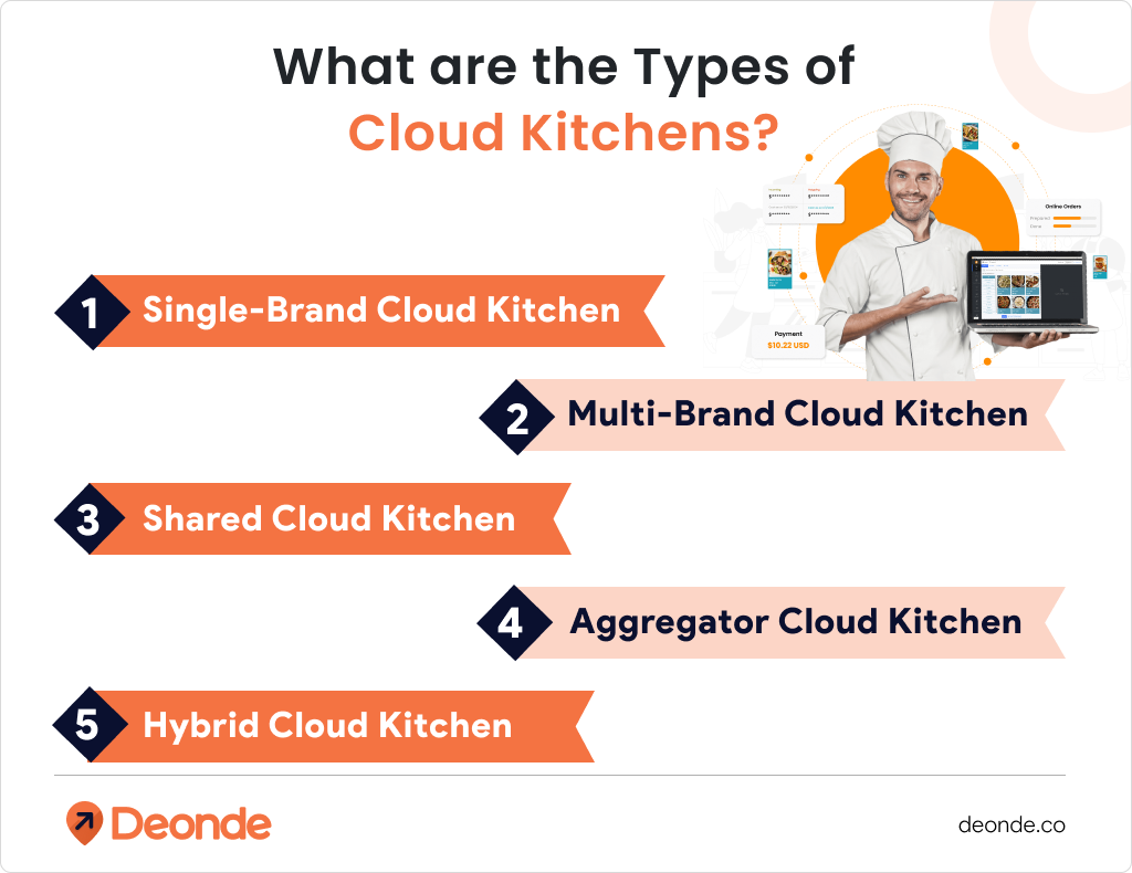 Types of Cloud Kitchen