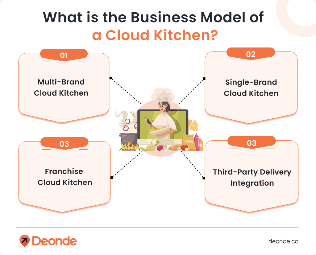 Business Model of a Cloud Kitchen