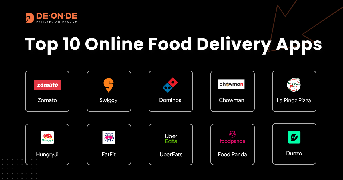 Top 10 Online Food Delivery Apps in India