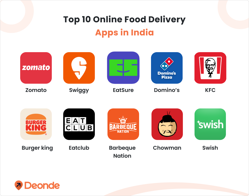 Top 10 online food delivery apps now in India