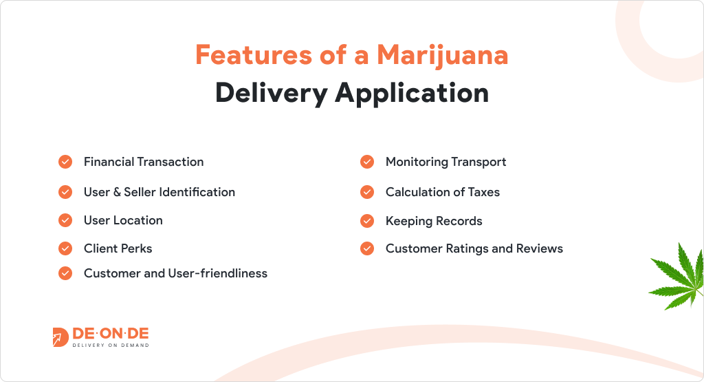 Features of a Marijuana Delivery Application