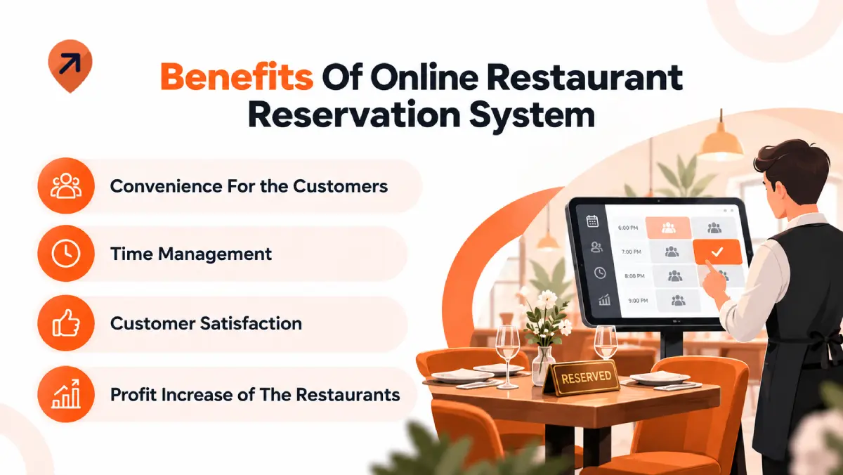 Online Restaurant Reservation Benefits