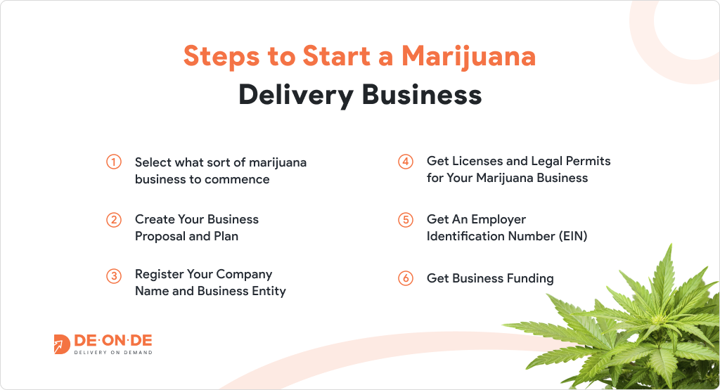 Steps to Start a Marijuana Delivery Business