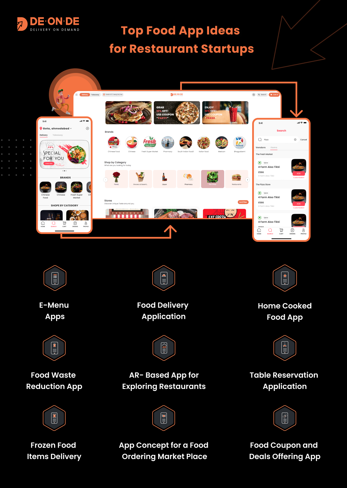 Top Food App Ideas for Restaurant Startups 1