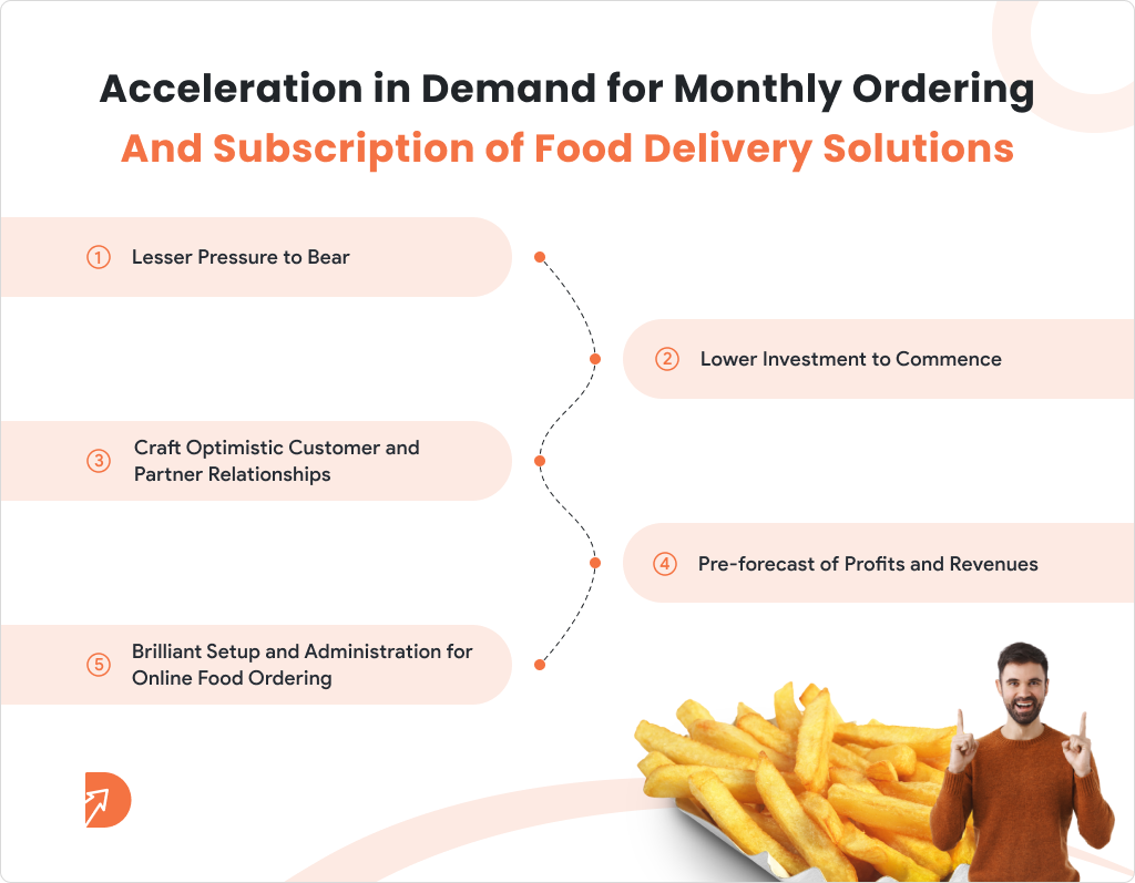 Acceleration in Demand for Monthly Ordering and Subscription of Food Ordering Solution