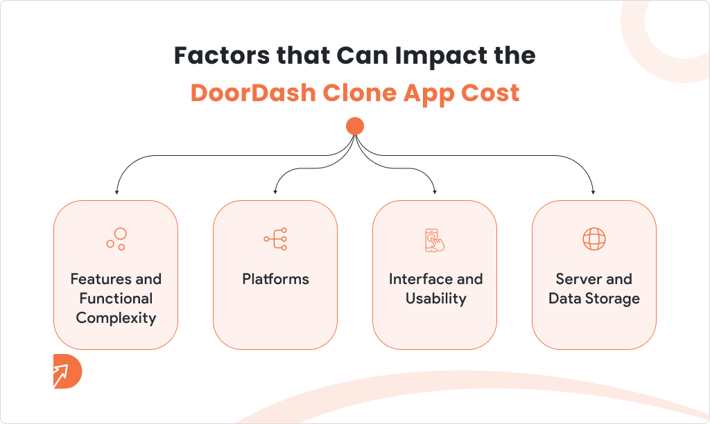 Factors that Can Impact the DoorDash Clone App Cost