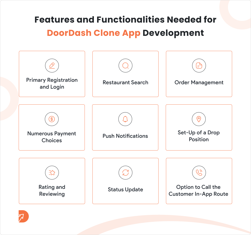 Features and Functionalities Needed for DoorDash Clone App Development 