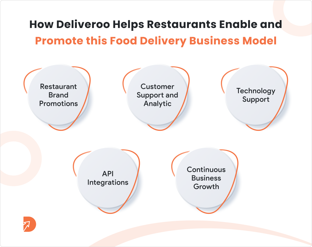 Deliveroo Business Model: How Does Deliveroo Make Money?