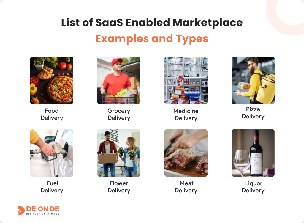 List of SaaS Enabled Marketplace Examples and Types