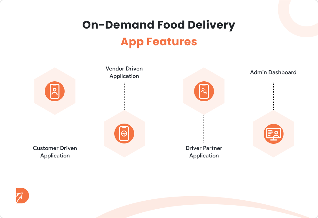 On Demand Food Delivery App Features