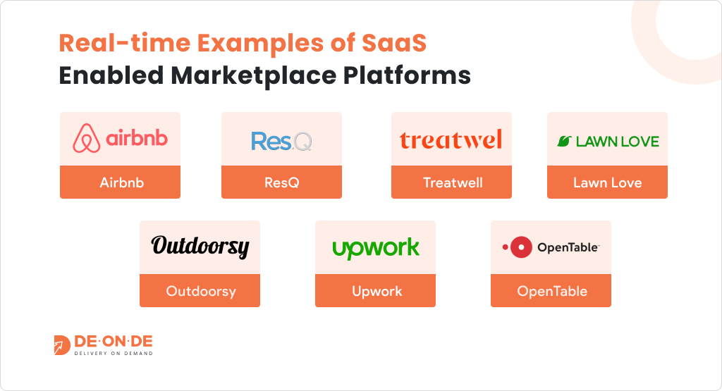 Real-time Examples of SaaS Enabled Marketplace Platforms
