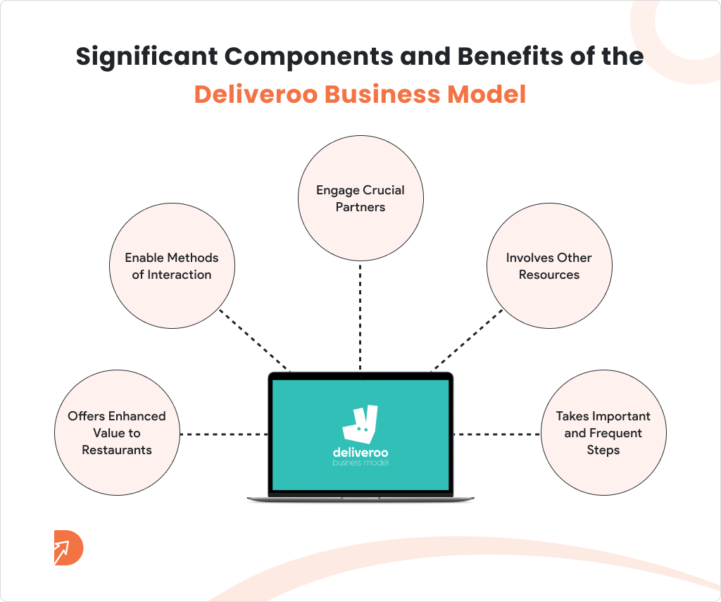 Significant Components and Benefits of the Deliveroo Business Model