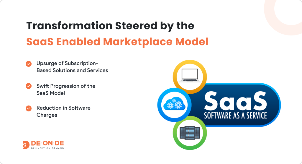 Transformation Steered by the SaaS Enabled Marketplace Model
