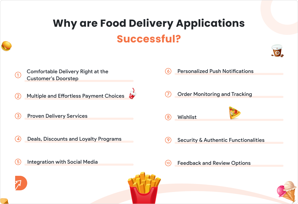 Why are Food Delivery Applications Successful