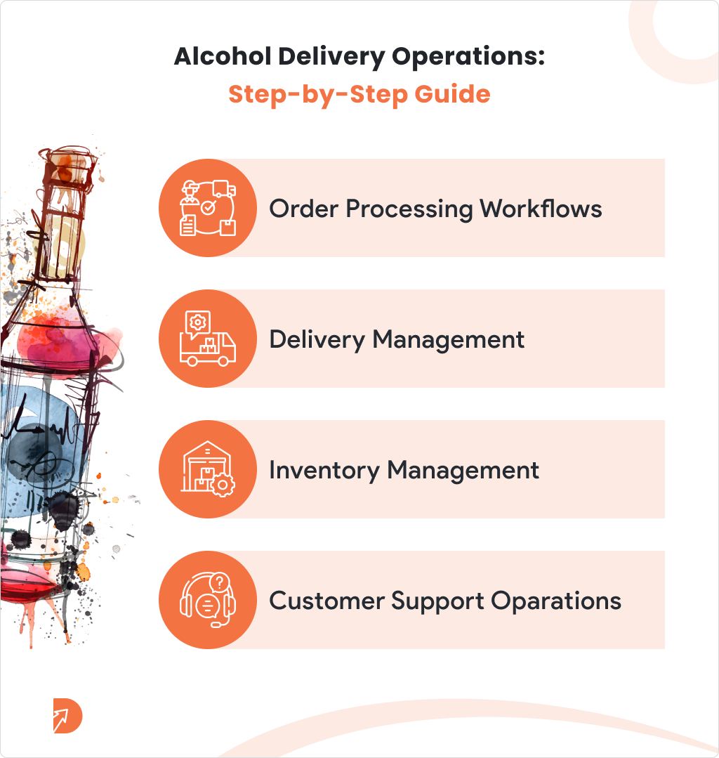 Alcohol Delivery Operations Step by Step Guide