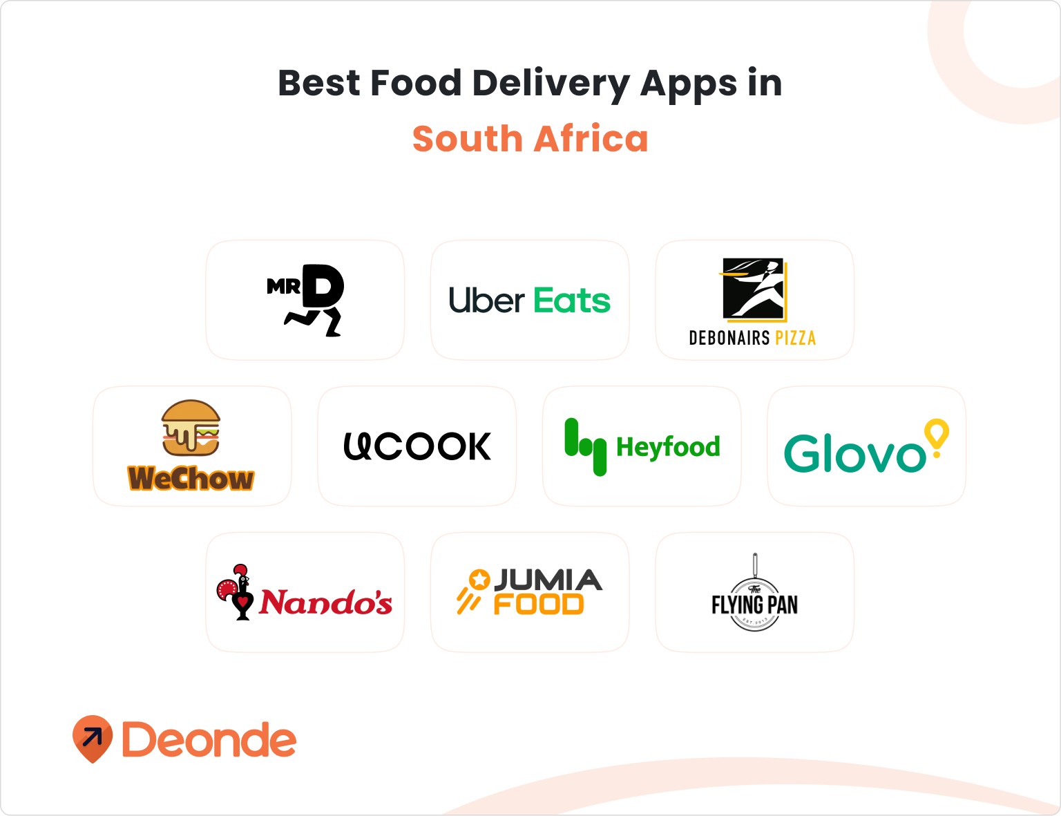 Top 10 Most Popular Online Food Delivery Apps in South Africa 2 Best Food Delivery Apps in South Africa